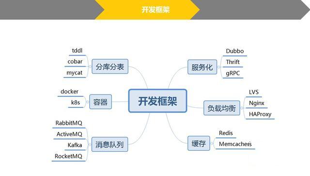 「Java」掌握这7大技能 月薪50K“Java技术专家”不再遥远