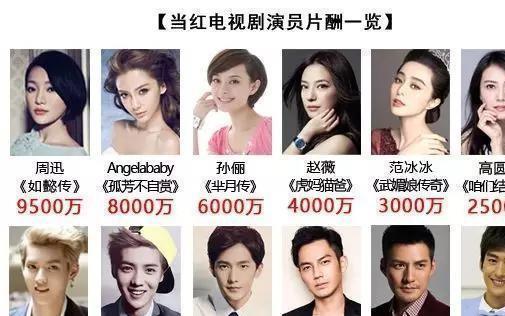 网络红人@明星千万片酬有错吗李兰娟院士引共鸣，官媒怒斥“三宗罪”