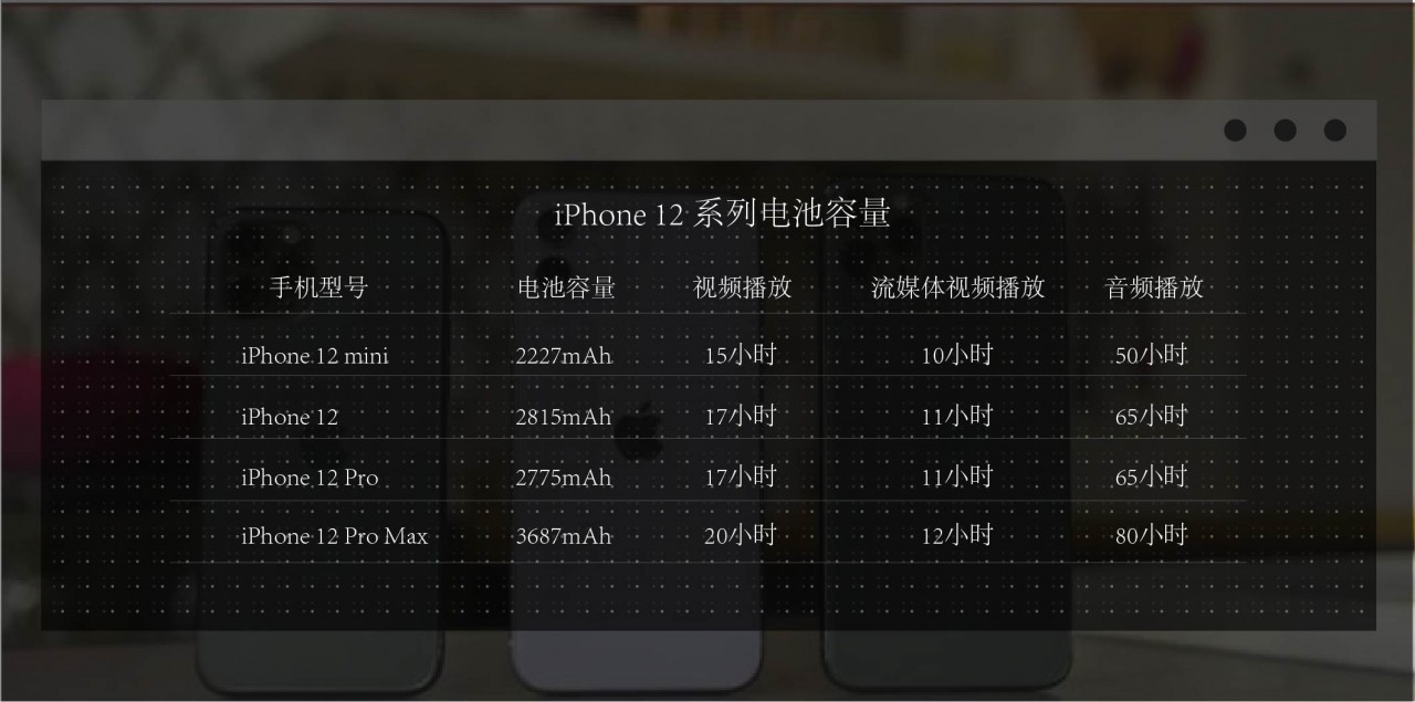 充电器|iPhone12续航评测：糟糕的游戏和漫长的快充，大概这就是合格的老年机！
