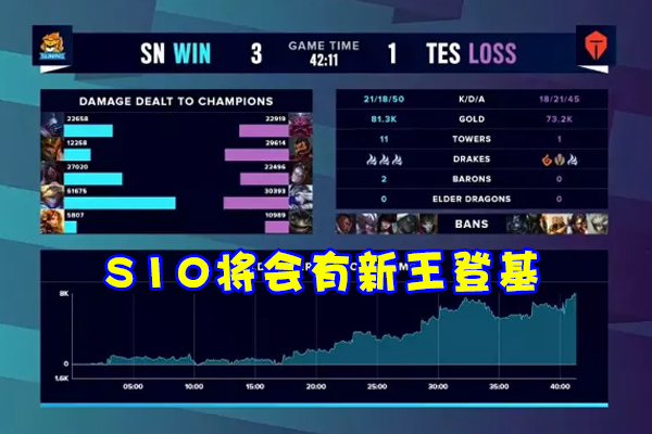 sofm|Sofm“心理学打野”登上热搜！TES队员心态彻底爆炸，赛后数据让观众叹服
