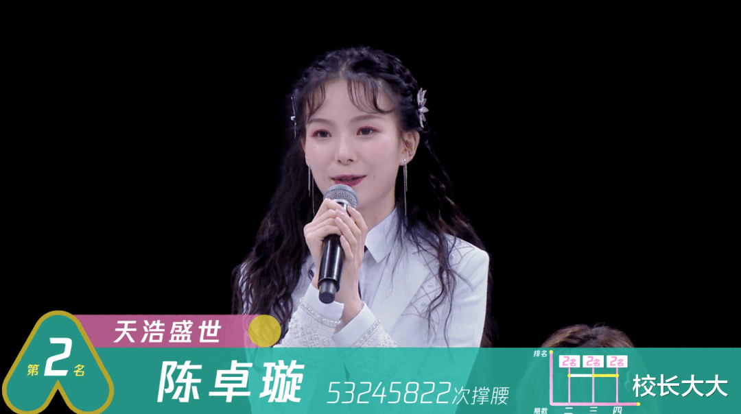 #陈卓璇#《创造营》赞助商回应,陈卓璇的广告机会来了,得靠“人气”来换