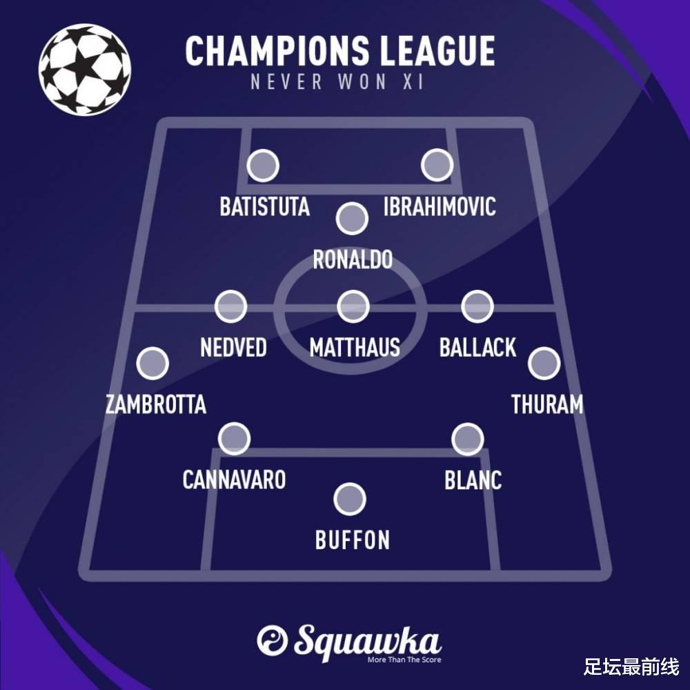 欧冠:大罗布冯伊布领衔!那些从未拿过欧冠的最佳11人阵容
