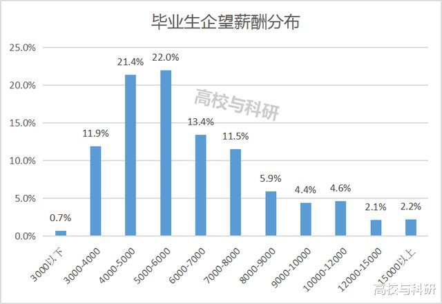 蓝皮书：就业指南！互联网、计算机未进热门前三，这些行业最不景气！