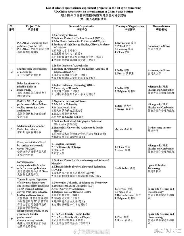 航天员：中国空间站建设拉开序幕，邀请全球进驻，美国发来申请却没通过