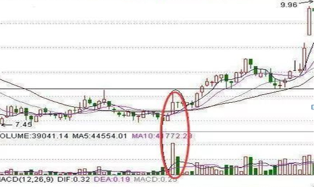 养老金 中国操盘手讲述:股价起涨前,将出现这种特征征兆,定是大牛股!