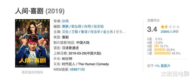 「小品」曾经轰下22亿，如今沦为“票房毒药”，离开沈腾的艾伦扛不起票房