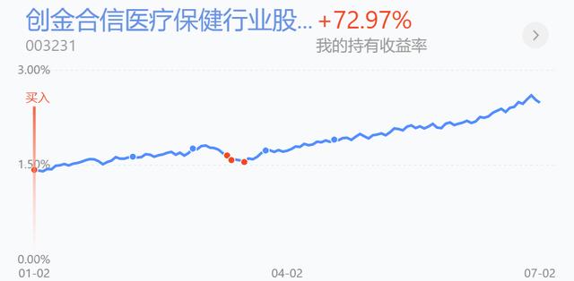 【基金定投】涨势延续，不同题材去留需要注意这些
