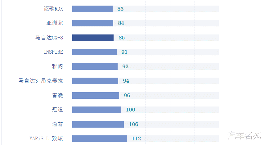 日系车|官宣！日系车质量最新排名公布：26款车型脱颖而出，卡罗拉、思域前十！