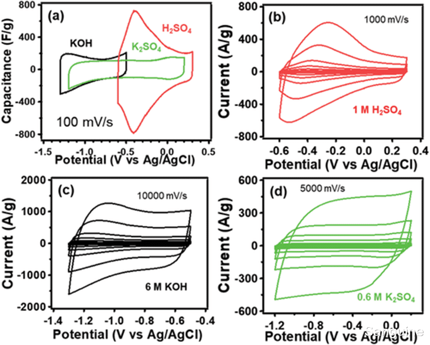 Nubia|通过简单的电喷雾沉积技术制造的无粘结剂高性能MXene超级电容器