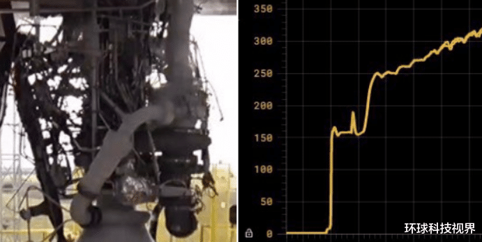 SpaceX|猛禽引擎再进一步，室压可达到330 bar，推力达225吨