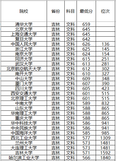 『强基计划』强基计划来了!2020年全国各省强基计划院校,录取分数位次预测!
