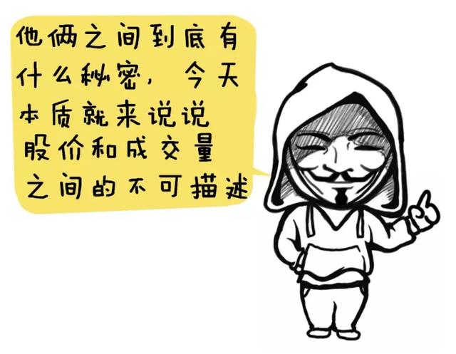 交易|中国股市：股票早上快速拉高然后再慢慢下跌，主力用意何为？