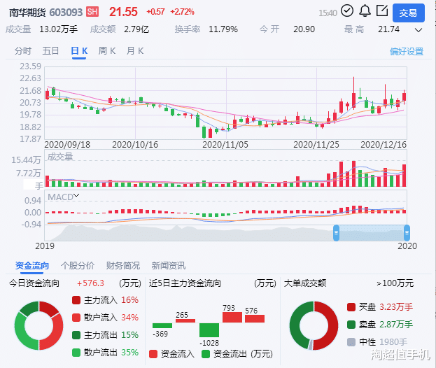 社科院：大盤有望沖5000點！股友：吹牛不打草稿-圖4