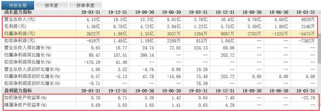 半导体|半导体产业分析,极具价值,又有潜力,附相关概念股(值得收藏)