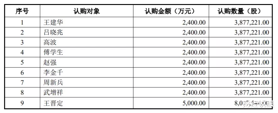 赤峰黄金|黄金要涨到3000美元？龙头股暴涨4倍，中国大妈赚翻！