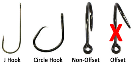 钓鱼技巧|钓鱼技巧，美式淡水钓鱼钩种类解说