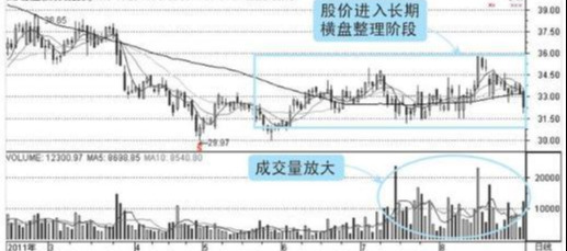 中國股市：“成交量”才是市場不撒謊的指標，一旦看懂，如獲至寶-圖6