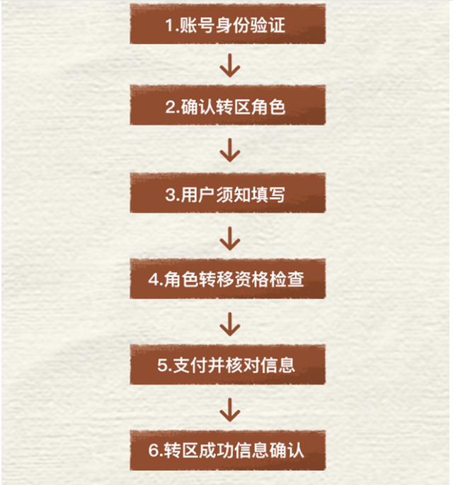苹果|和平精英:角色可转移系统来了,这下苹果换华为再也不用犹豫