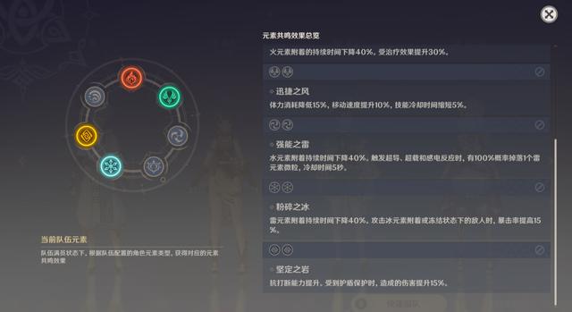 超导|原神：史上最强角色养成攻略，让你不花钱也能成为大佬！