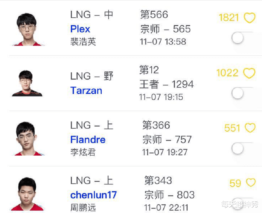 lng|LPL引进Tarzan后，LNG公布实锤转会大瓜，中路终究易主！