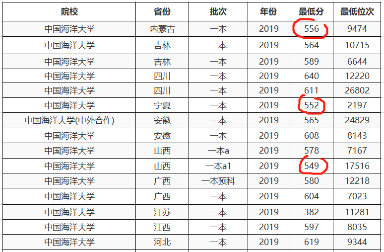 西北农林科技大学：中国“录取分较低”的2所985大学，略高一本线，压线生可争取？