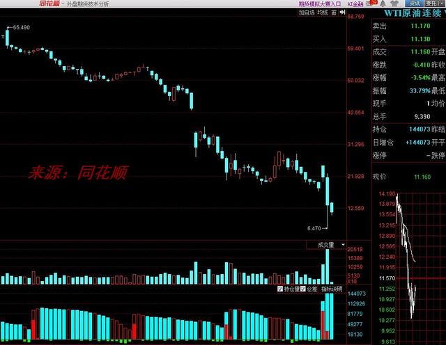『原油』“原油理财”翻车？网传把油价砸到-40美金的竟然是中国银行