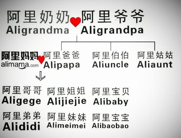阿里巴巴|为了抢注商标，防止恶意抢注，马云把“阿里”祖孙三代都给注册了
