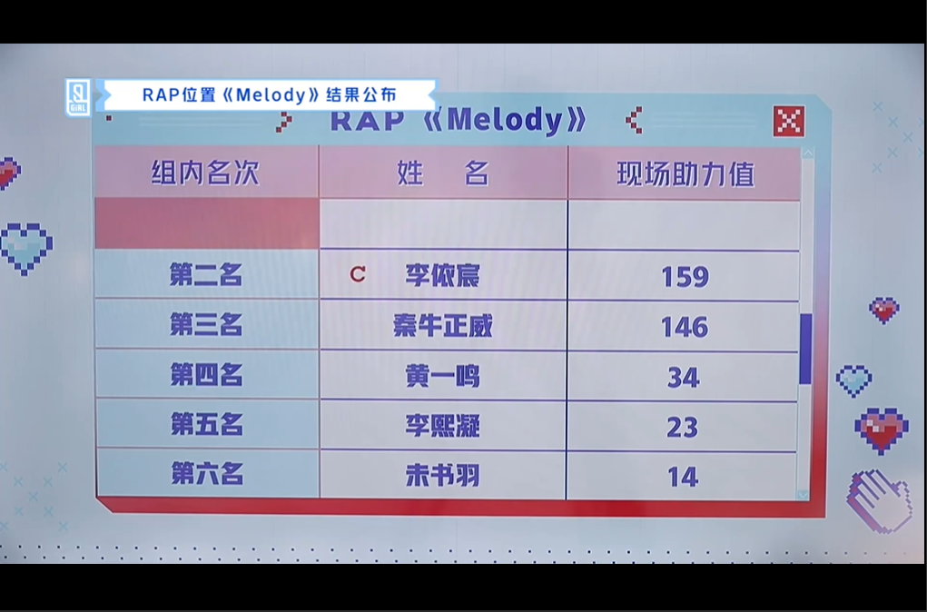 #青春有你第二季#《青春有你2》公演舞台开战,秦牛正威得高票,投票结果再引争议