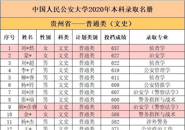 中国人民公安大学|喜讯！中国人民公安大学首批录取通知书已寄出，又有考生金榜题名