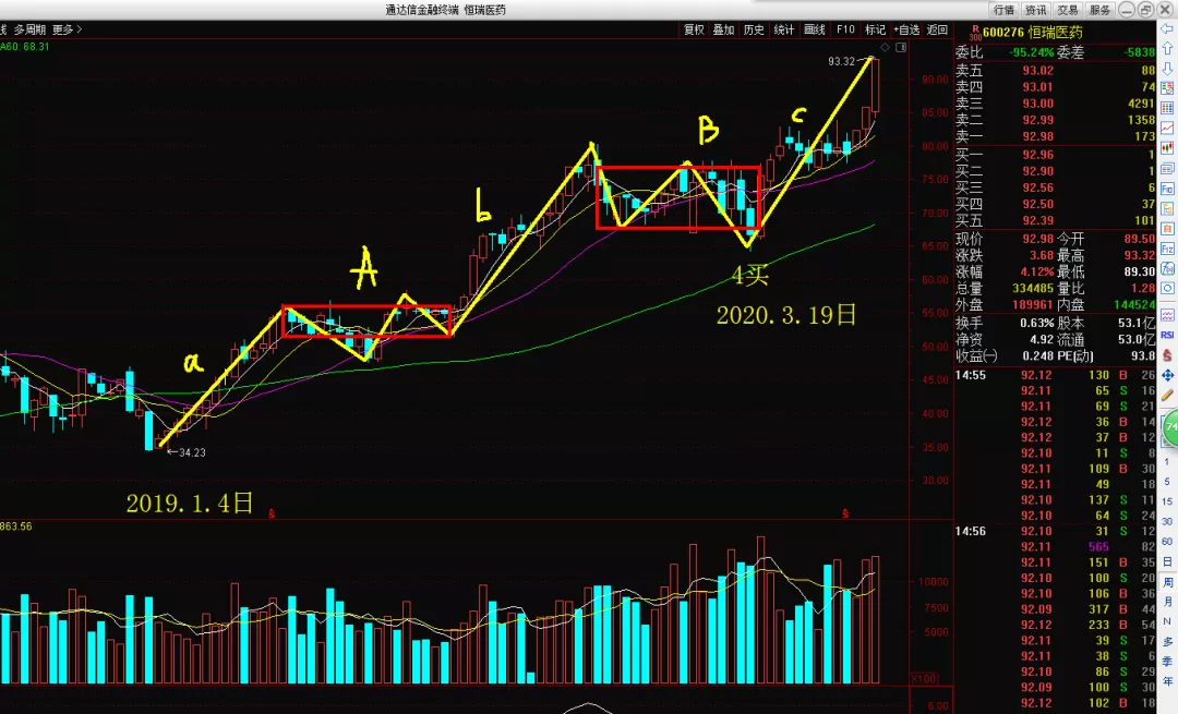 「股市」中国股市：十大巨无霸走势怎么样？