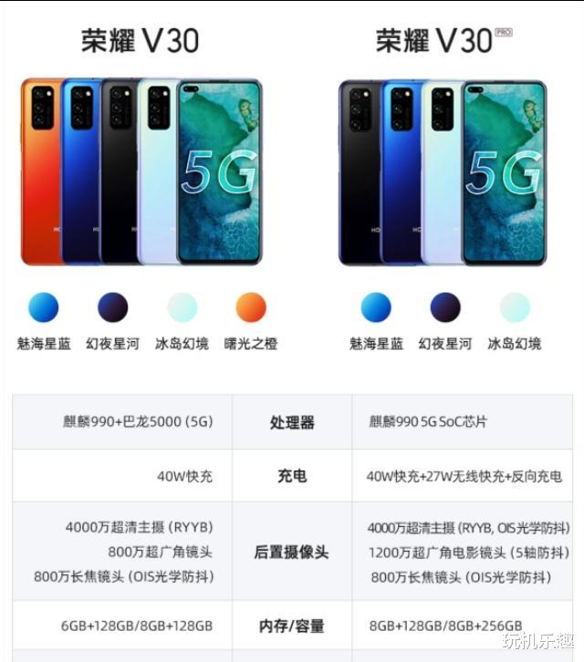 #华为荣耀#2499元创历史新低!原来618最值得购买的荣耀手机是它?