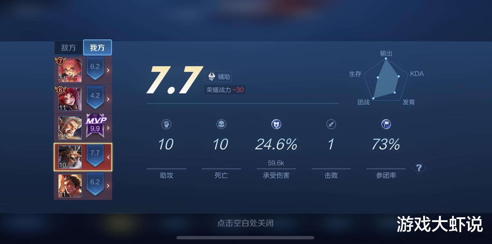 []王者段位的玩家，去打钻石局什么感受？三个字