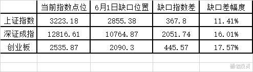 金融板块|等待A股暴跌回调补三缺口倒计时第五十天——9月24日总结