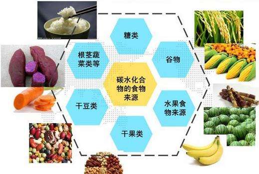 饮食|七分吃三分练！找对饮食法，让你轻松在家吃出结实肌肉！