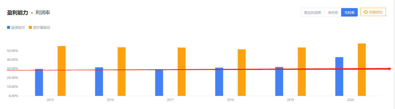 股神林園選股的6個角度-圖4