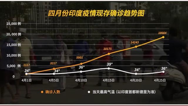 『人民日报』新冠病毒会随着夏天的到来，被“热死”吗？