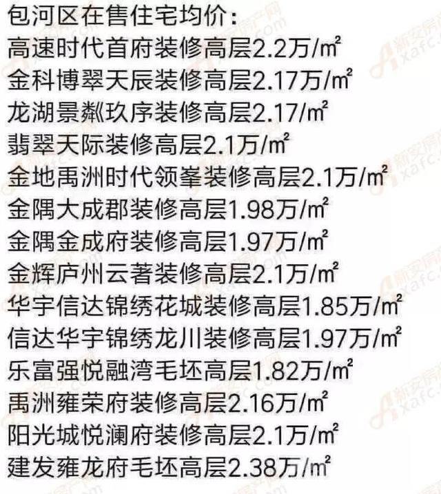 52家纯新盘要上市 它们将影响合肥房价走势