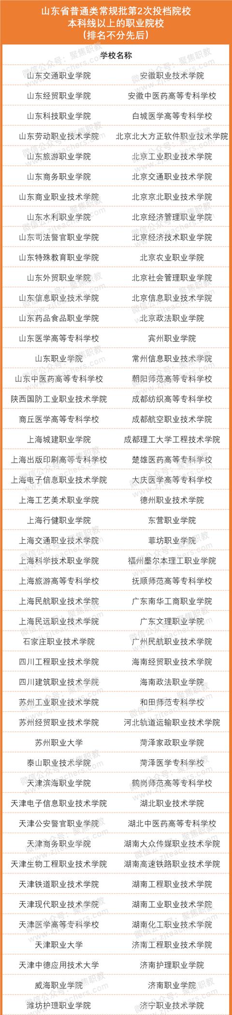 本科线|激增!大量高职投档分超本科线,可仍有百所院校0人投档