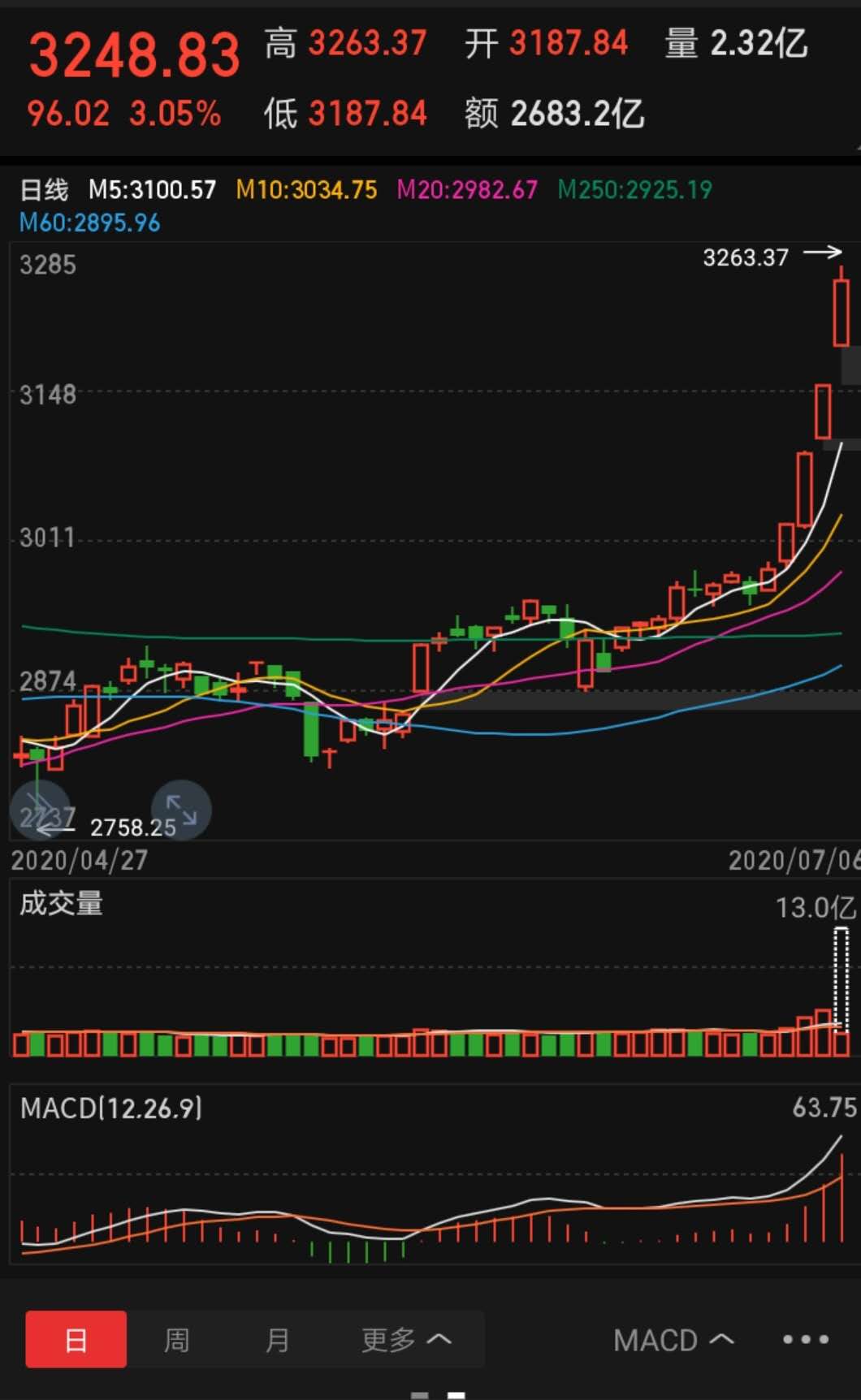 「牛市」牛市启动，是追还是等？