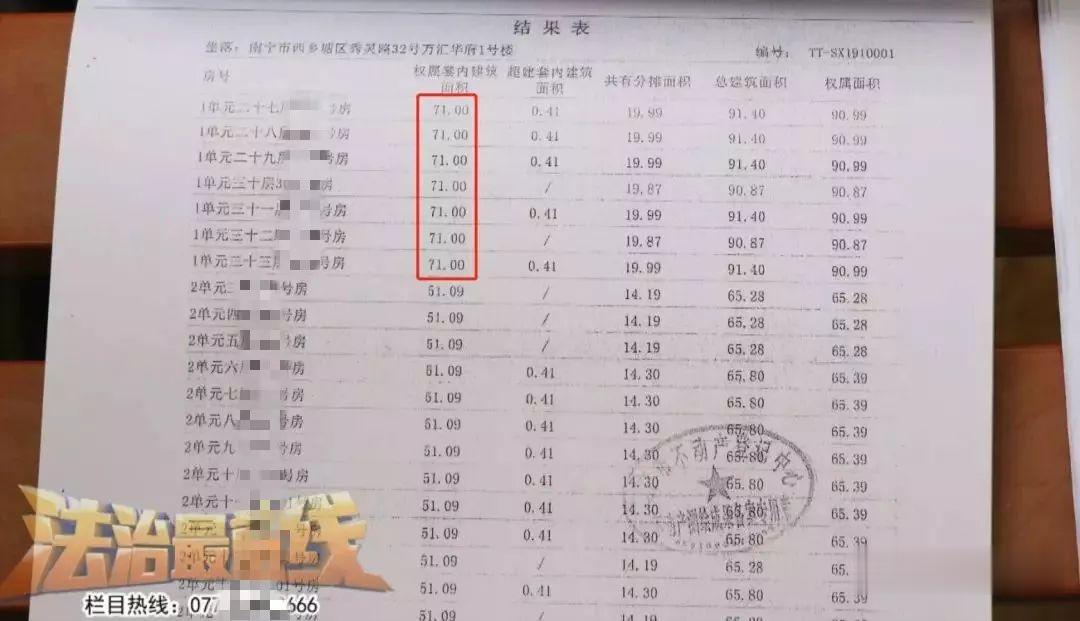 业主懵了！南宁一小区终于要办房产证了，开发商却说：先补差价