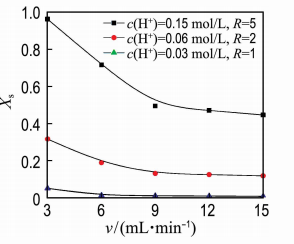 「」化工人必看-微通道反应器的反应过程及混合过程