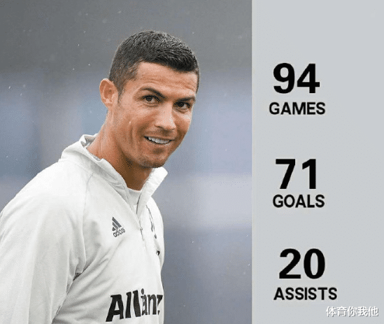 C罗|再等8年可成才!尤文10岁小将23场造76球,C罗也甘拜下风?