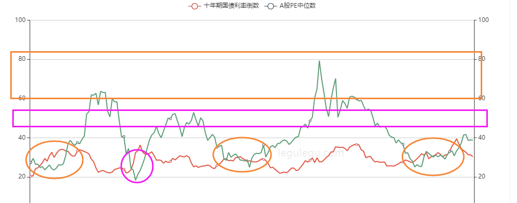 牛市|牛市的主升浪7年左右来一次，这一次会不会在2021年出现呢？