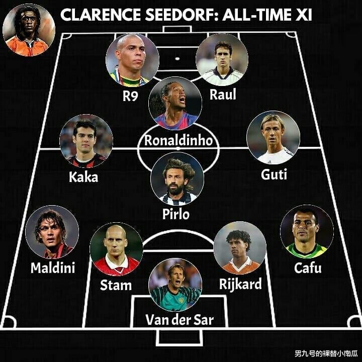 『卡福』十大巨星心目中的最佳11人