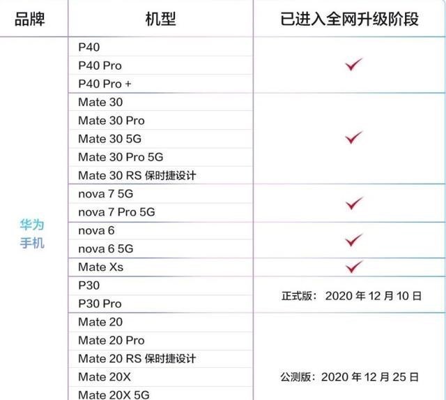 酷我|华为宣布新规，老用户迎来福利，荣耀用户也没被“抛弃”？