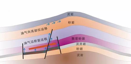 石油■为什么现在地球内部还在不断生成原油？