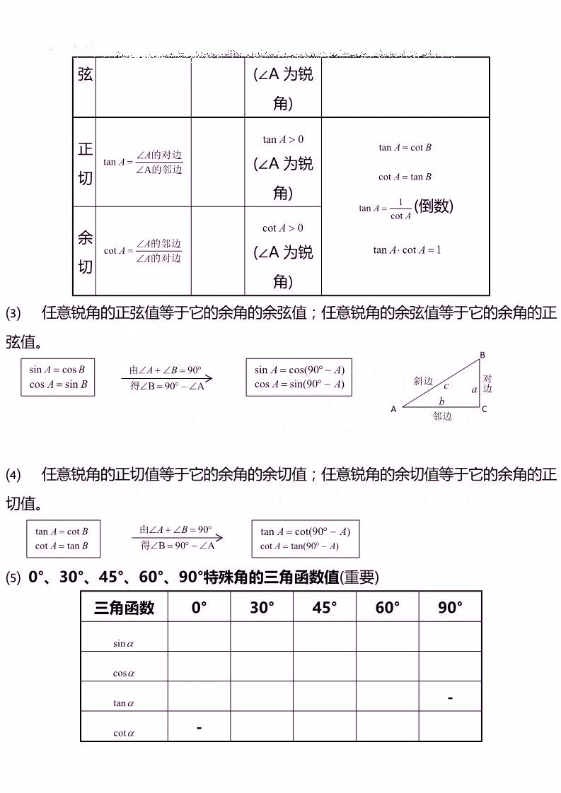 初中数学▲【初中数学】2020中考复习专题之知识点分类总结，超齐全！