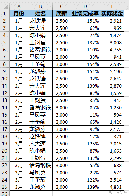 阿里巴巴|Excel – 多条件排序就用 sortby 函数