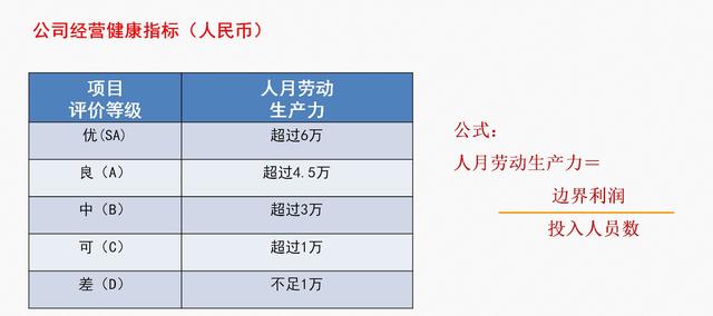 「面试」下属说人手不够,需要加人,管理者请按照这四点原则