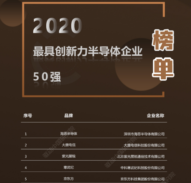芯片|被低估中国芯片巨头，创新力跃居行业第三，卖出超100亿颗芯片